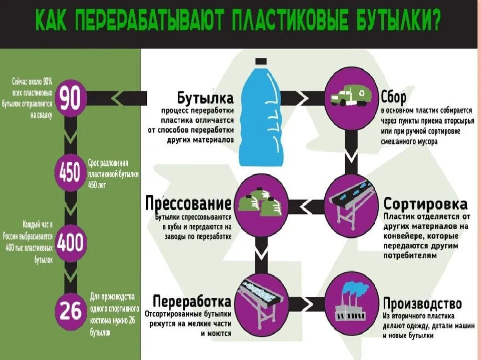 бизнес идея об использовании пластика в казахстане